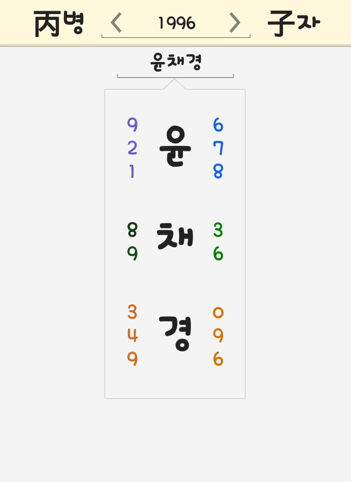 윤채경 이름 풀이 <에이프릴 멤버들이 꼽은 가장 몸매가 예쁜 멤버> 윤채경 이름 풀이 <에이프릴 멤버들이 꼽은 가장 몸매가 예쁜 멤버>