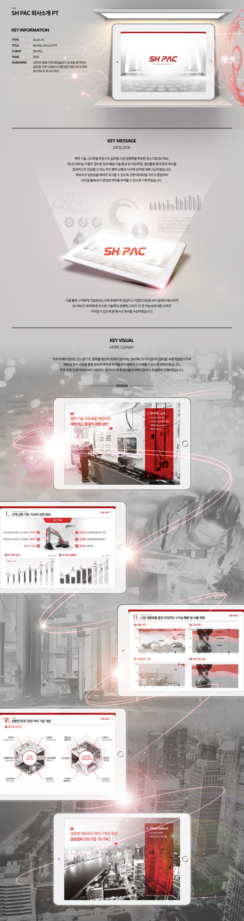 SH PAC 회사소개 PT : 네이버 블로그