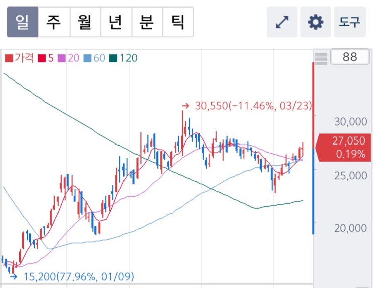대우조선해양, 호재.... 1분기실적 좋고...현대상선 3조 발주 유리한 위치 선점? 대우조선해양, 호재.... 1분기실적 좋고...현대상선 3조 발주 유리한 위치 선점?