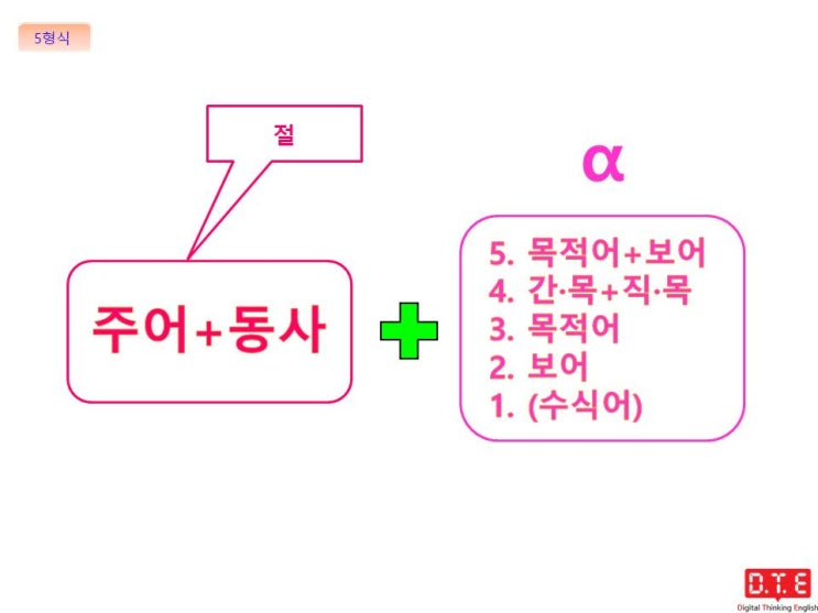 영어의 아름다움(6) : 5형식 패턴익히기