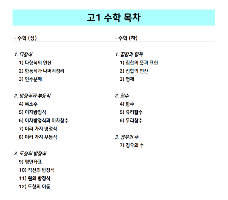 고1 수학 목차 총정리 : 네이버 블로그