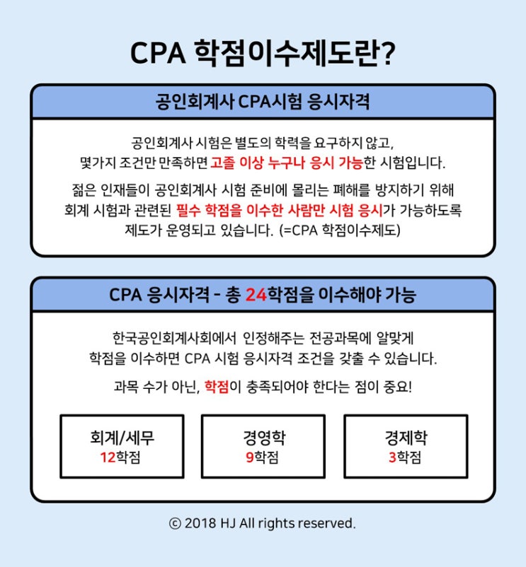 cpa 학점은행제, 선이수과목 공략해보자