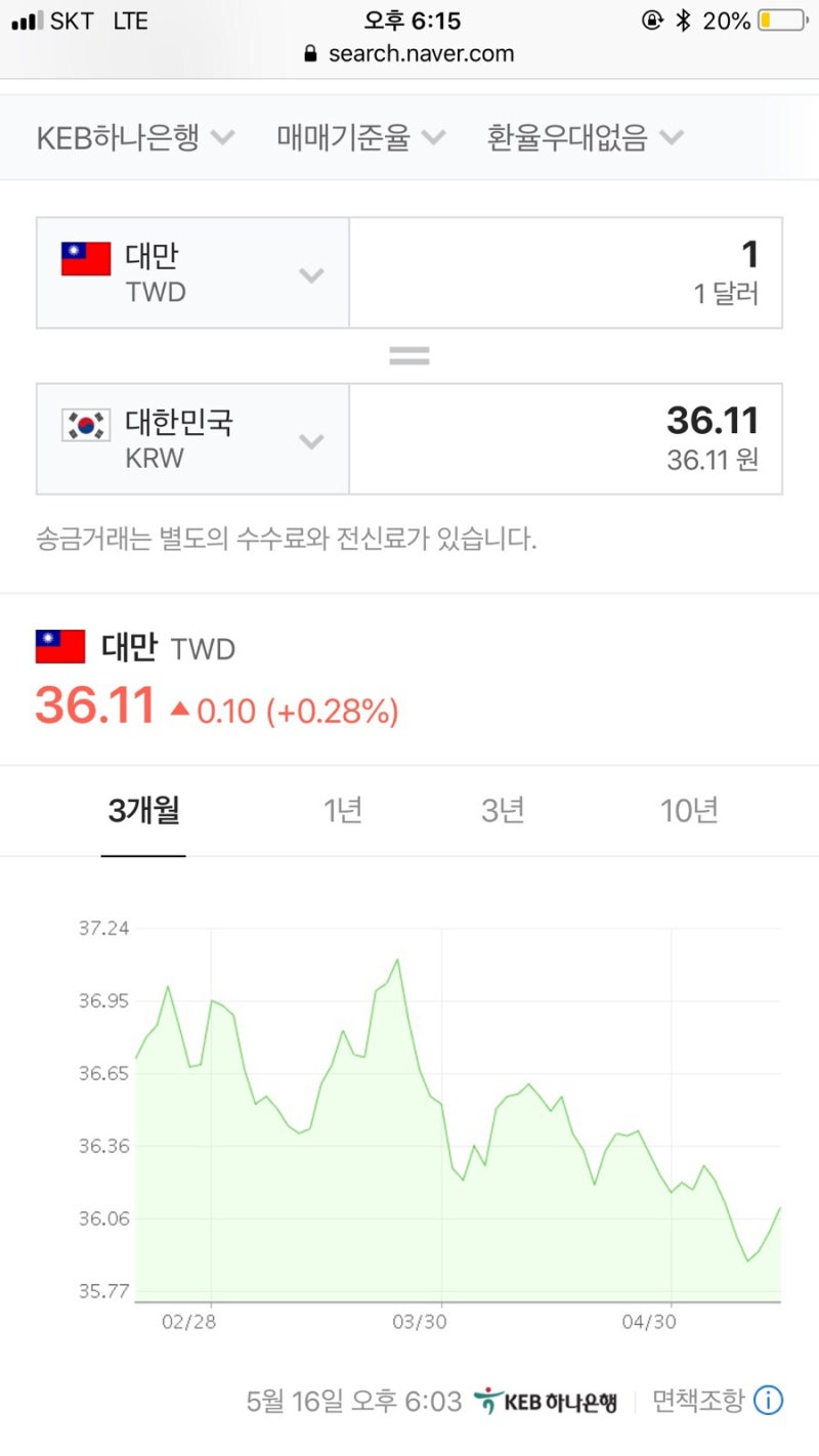 대만 환전 얼마나 어디서?? : 네이버 블로그
