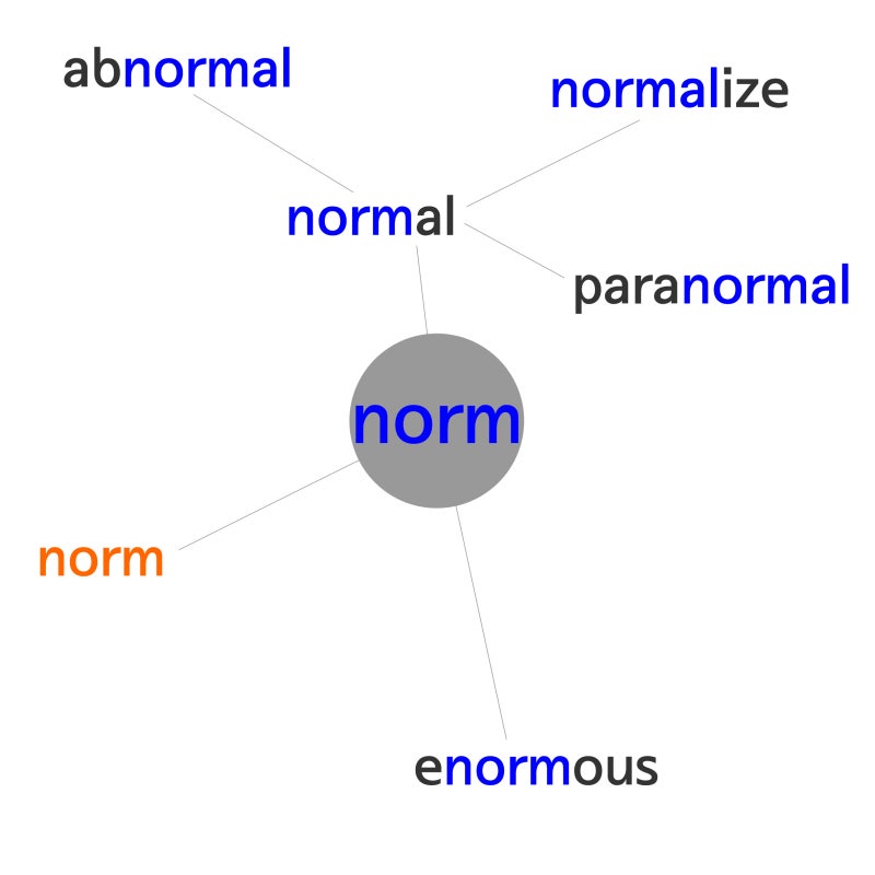 norm, normal, normally, abnormal, abnormally - 어원학습 : 네이버 블로그