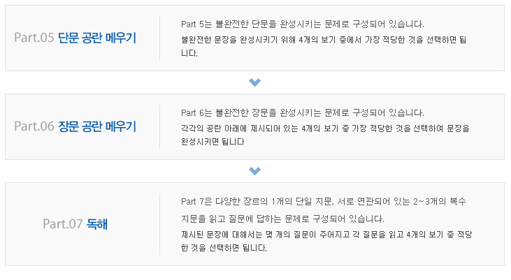 토익시험시간 오전 오후시간과 파트별 시간체크 네이버 블로그