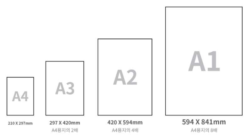 포스터 이미지 크기