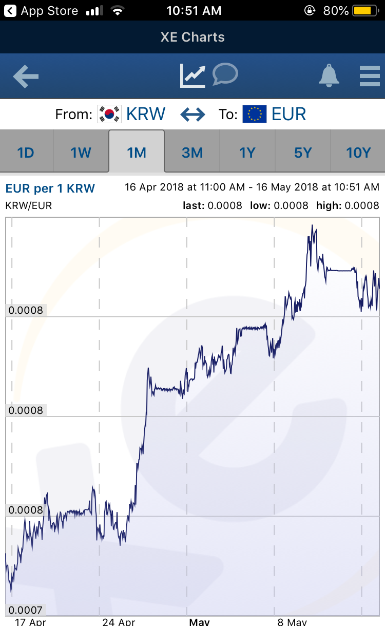 한국여행 필수어플 - XE Currency(환율계산어플) : 네이버 블로그