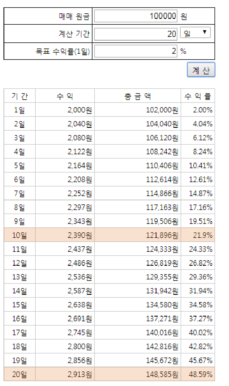 주식 복리계산기와 평단가(물타기)계산기 및 수수료 계산법 : 네이버 블로그