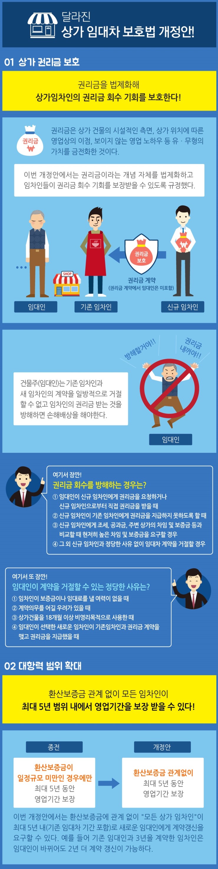  상가임대차 보호법 보기 쉬운 설명