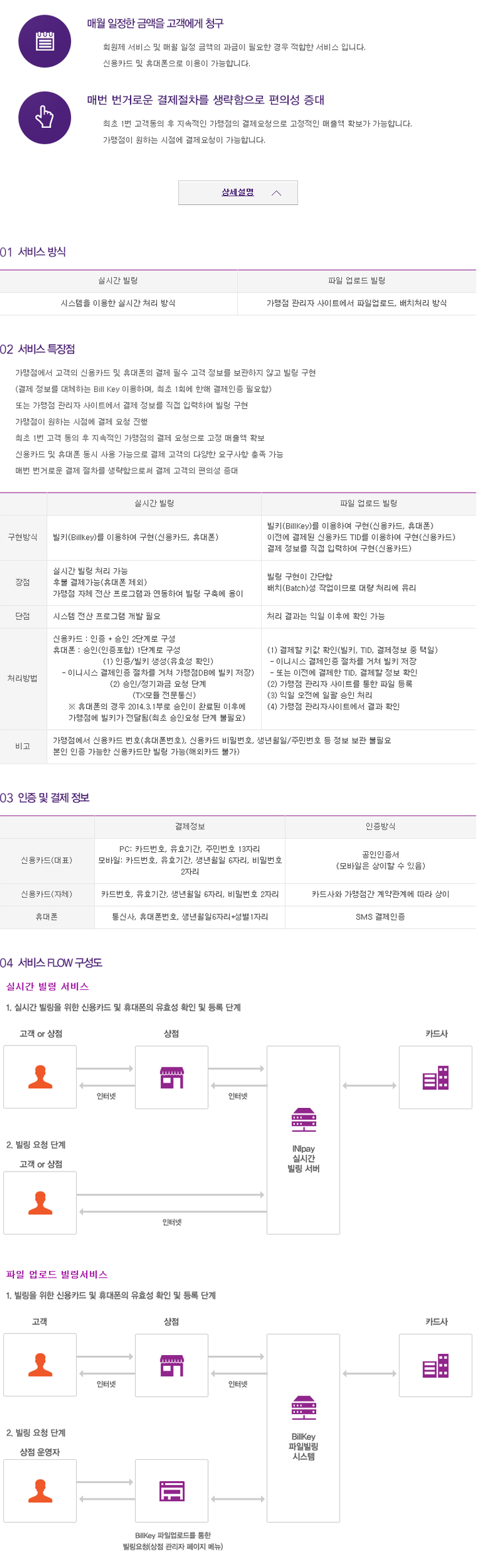 디앤디랩][IT개발실] 쇼핑몰에 정기배송, 정기결제 구현하기! - KG이니시스(빌링 서비스) : 네이버 블로그