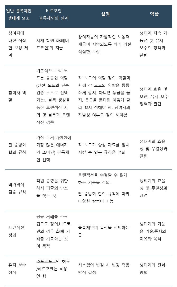 블록체인, 엔지니어를 위한 올바른 접근전략 : 네이버 블로그