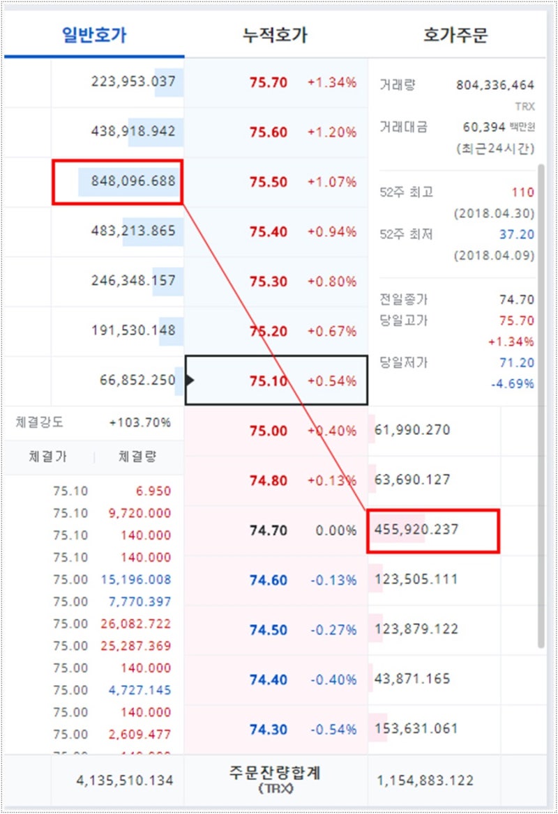 비트코인 용어정리 1탄 : 네이버 블로그