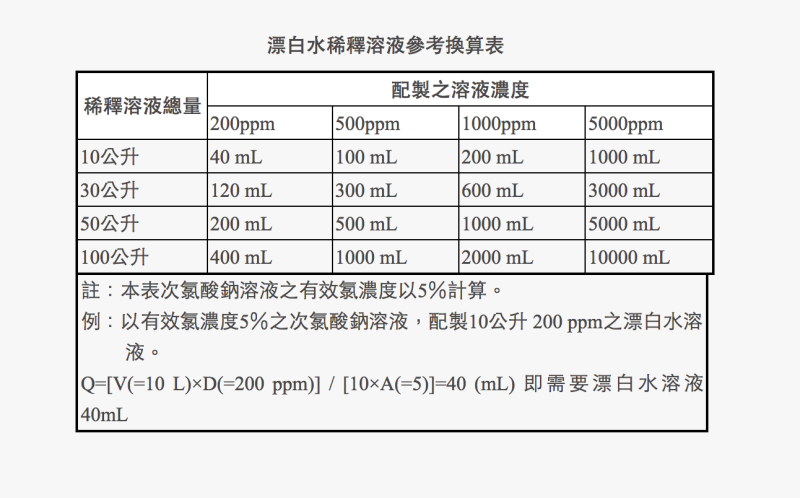 寶寶安心用 bioem貝達安空氣消毒淨化液天然成分 네이버블로그