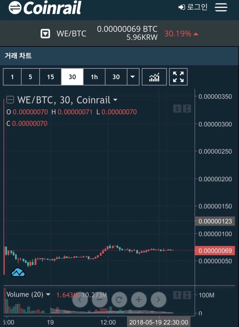 위토큰(WE) - 펀디X를 재낄 5월 최고 유망주 : 네이버 블로그