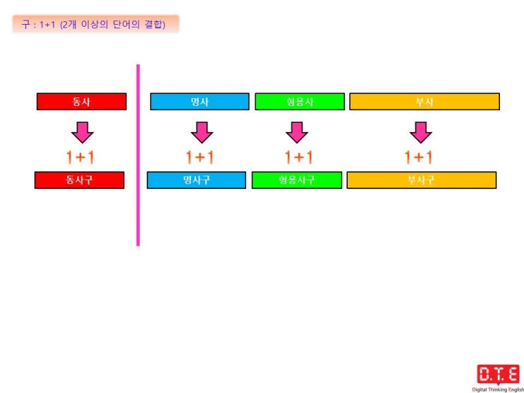 영어의 아름다움(7) - '구'가 영어를 풍성하게 만든다