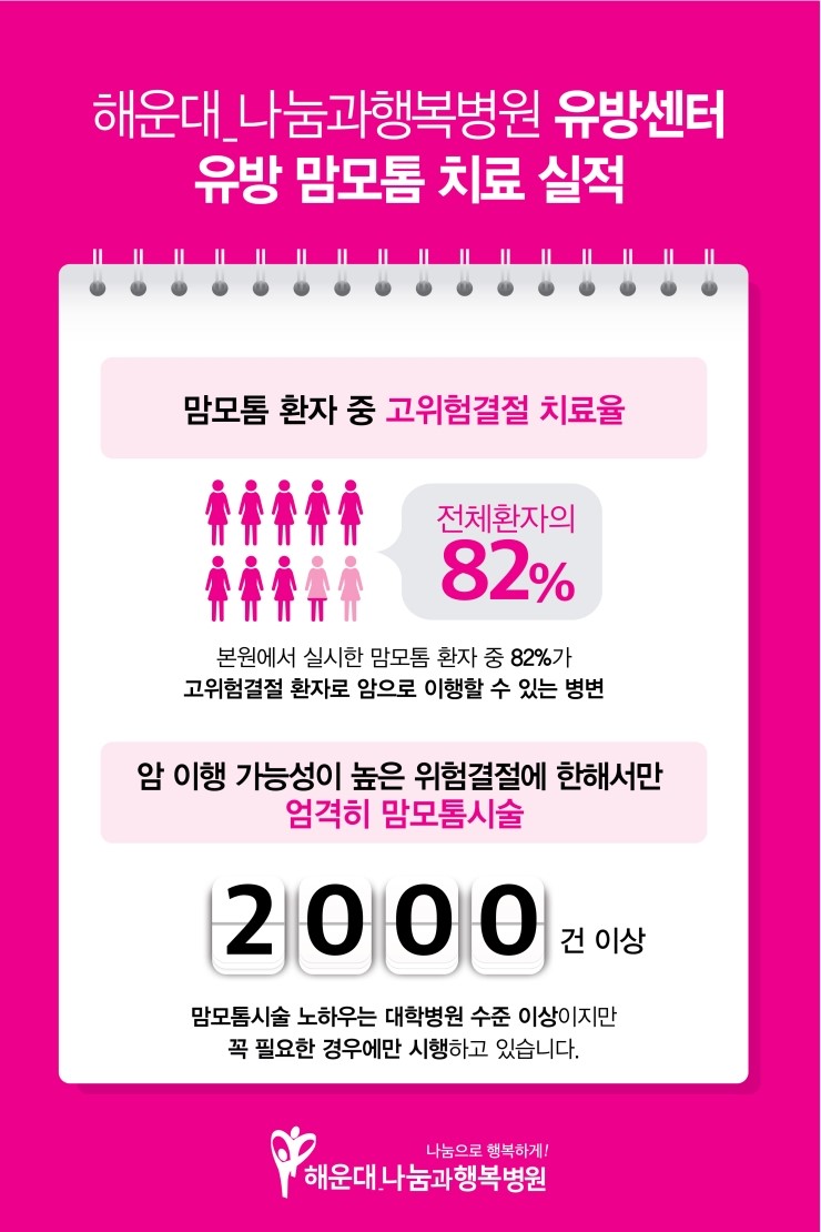 부산맘모톰 왜 필요한가요?
