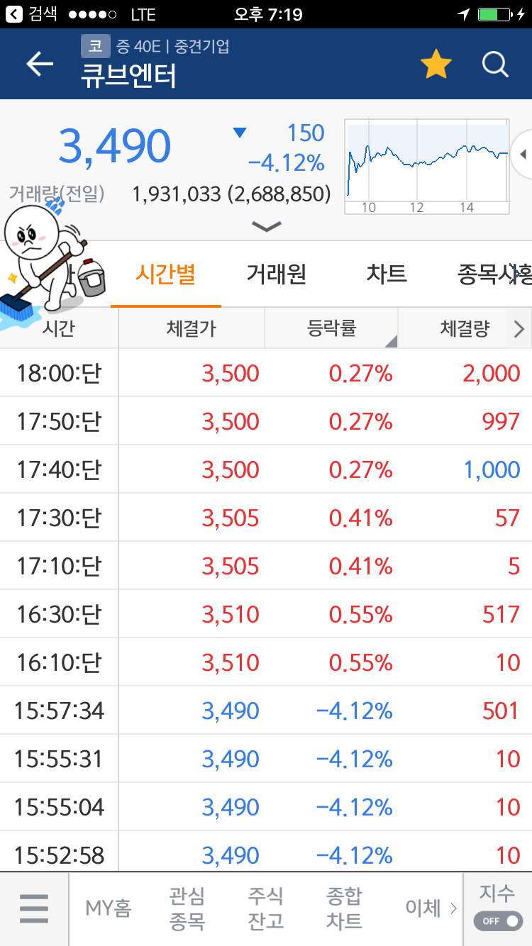 잉여신 보락에 물리다! feat 닝겐의욕심이란.... : 네이버 블로그