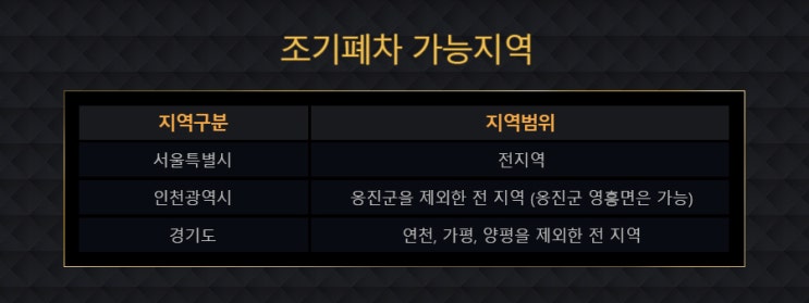  조기폐차 기회를 놓치지 마세요!