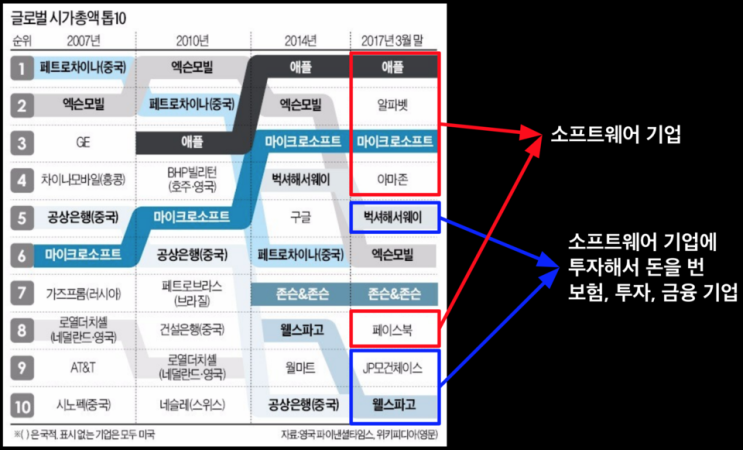  부모를 위한 코딩 교실 2 - 사회가 원하는 인재의 변화