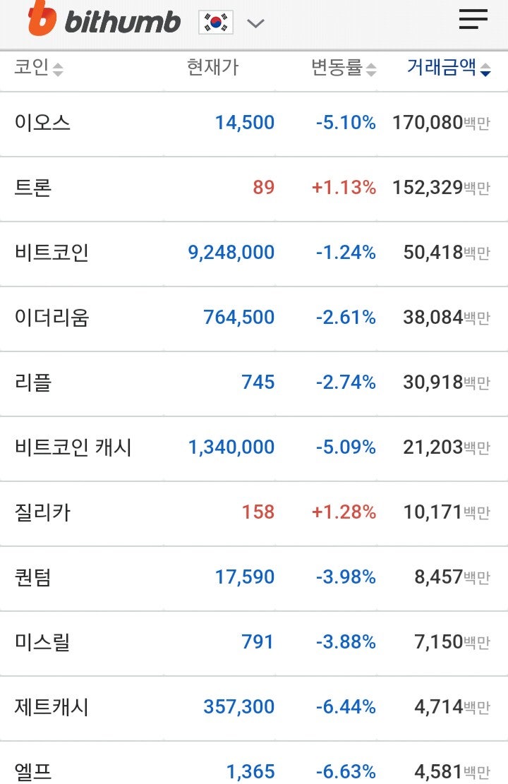 □ 22일 가상화폐 동향(트론 메인넷 론칭, 스팀잇 급성장) : 네이버 블로그