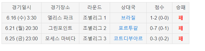 월드컵 스페셜 2회 - <b>신태용 감독</b> tv 나온다, 에잇! 무지막지한... 