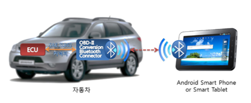 원주자동차밧데리할인매장 이미지