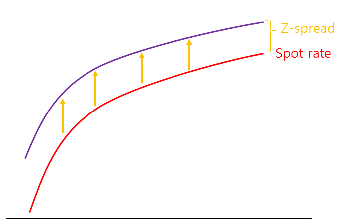 Yield and Spread Analysis : 네이버 블로그