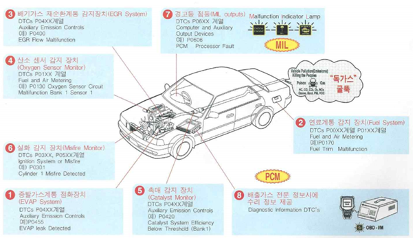 원주자동차밧데리할인매장 이미지
