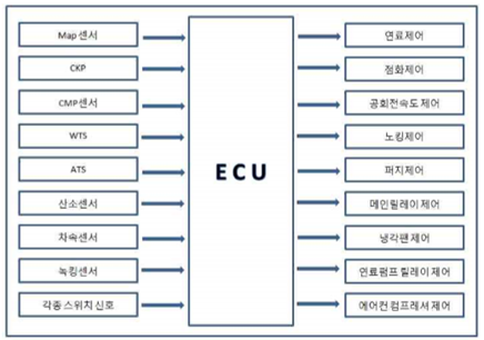 원주자동차밧데리할인매장 이미지