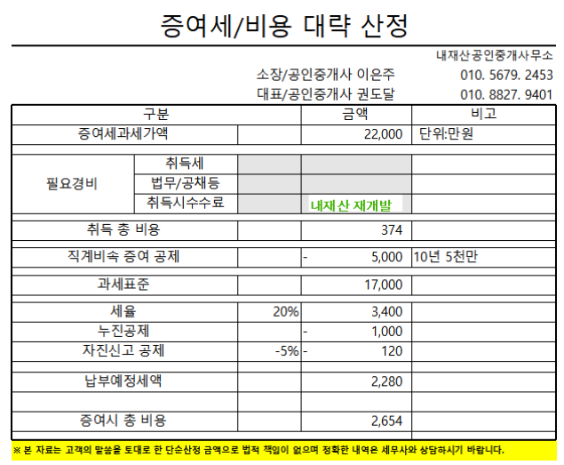 조합원 입주권 부담부증여 총부담세액 7