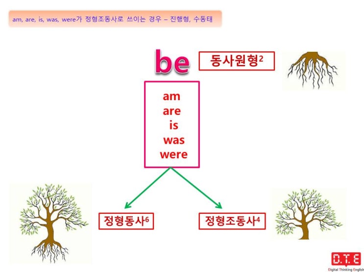 영어의 아름다움(9) - be가 영어를 다채롭게 만든다