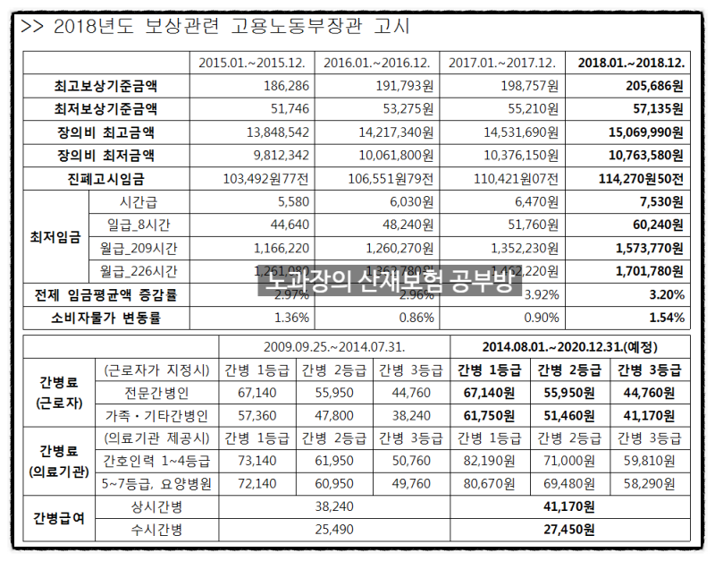 골절 산재 보상금 2,000만원을 받으신 분의 특징은?