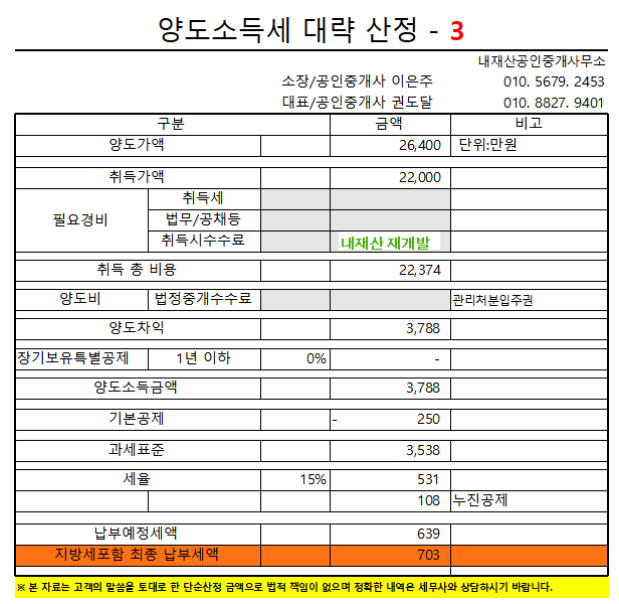 조합원 입주권 부담부증여 총부담세액 6