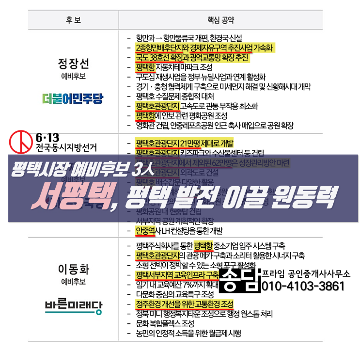 서평택투자, 평택시장 예비후보 3인의 정책을 통해 살펴본 서평택의 위력