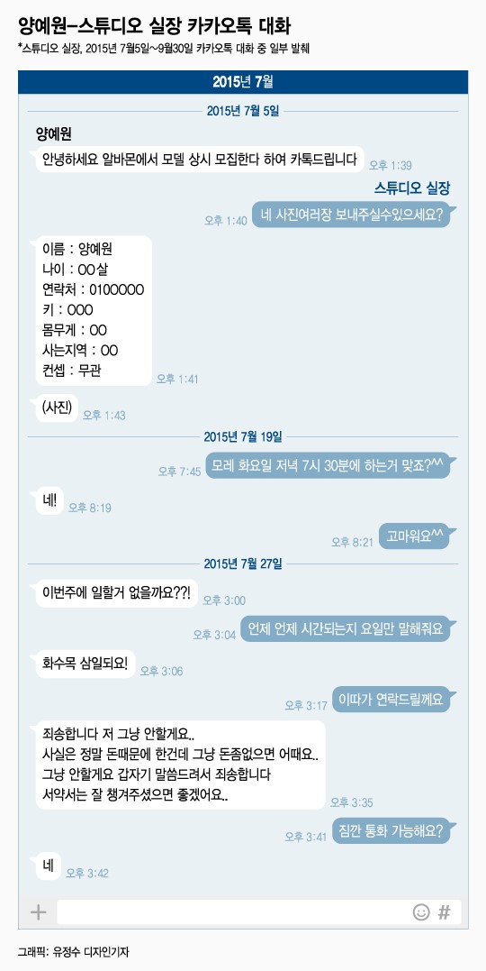 양예원 카톡이 어떻게 대국민 사기극이 되는지 의문이다. 양예원 카톡이 어떻게 대국민 사기극이 되는지 의문이다.