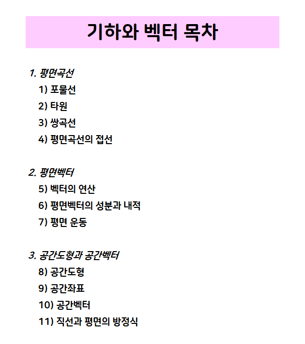 기하와 벡터 목차 알아보기 : 네이버 블로그 기하와 벡터 목차 알아보기 : 네이버 블로그