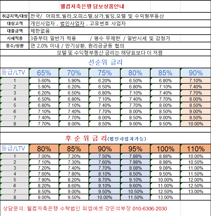  웰컴저축은행 개인사업자 법인사업자 대출