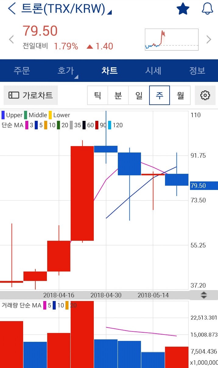 □ 26일 가상화폐 동향(이오스 메인넷ᆞ트론 메인넷) : 네이버 블로그