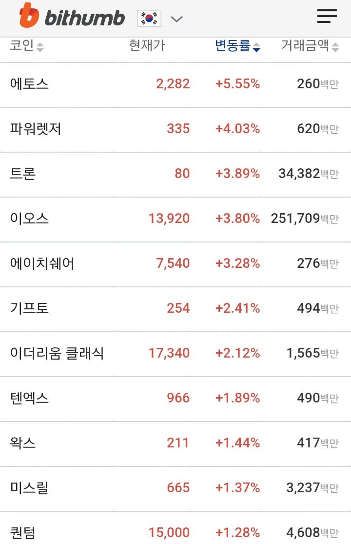 □ 26일 가상화폐 동향(이오스 메인넷ᆞ트론 메인넷) : 네이버 블로그