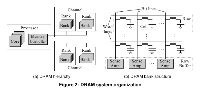 LPDDR4 Datasheet를 해석해보자 - Active : 네이버 블로그