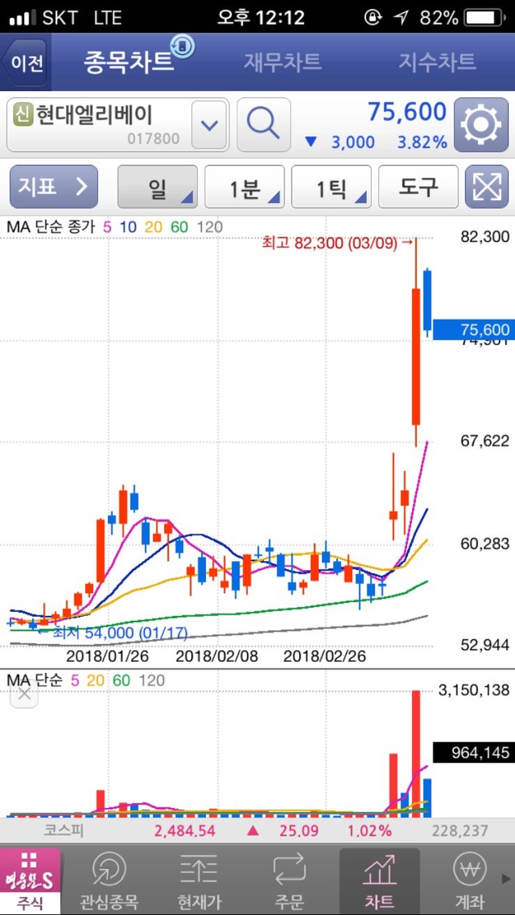 대학생이었던 내게 최고의 재테크, 장학금과 주식투자로 1000만원 모으기! : 네이버 블로그