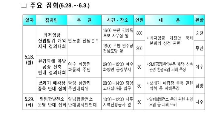 [2018년 5월 28일~6월 3일] 주간 주요일정_ 전라남도/광주광역시/전라남도교육청/전남지방경찰....
