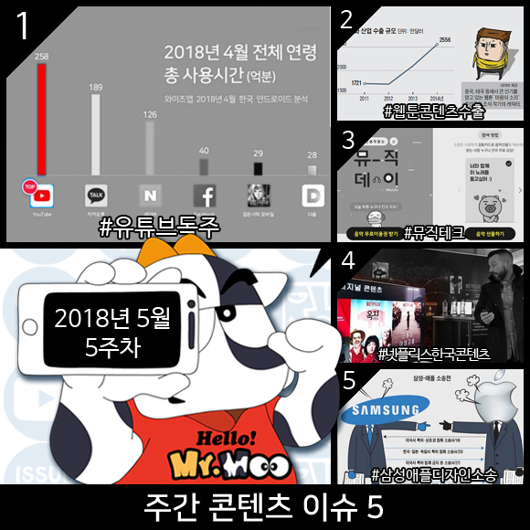 2018년 5월 5주차-No.1 콘텐츠 이슈-유튜브 독주 2018년 5월 5주차-No.1 콘텐츠 이슈-유튜브 독주