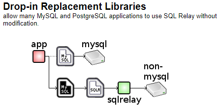 sqlrelay (Queue 서버 설치) : 네이버 블로그