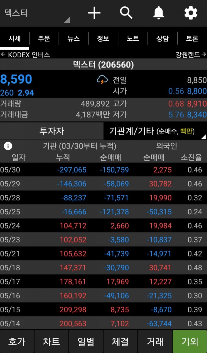 덱스터 주가가 엉망입니다 : 네이버 블로그