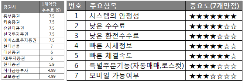 해외선물수수료 내게 맞는 업체 찾기 6