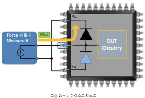 3. 테스트 개요