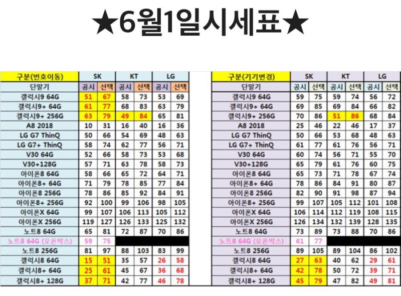 1 8 월 오늘의핸드폰날씨 국전은빨간집만싸요 핸드폰시세 오핸날 네이버 블로그