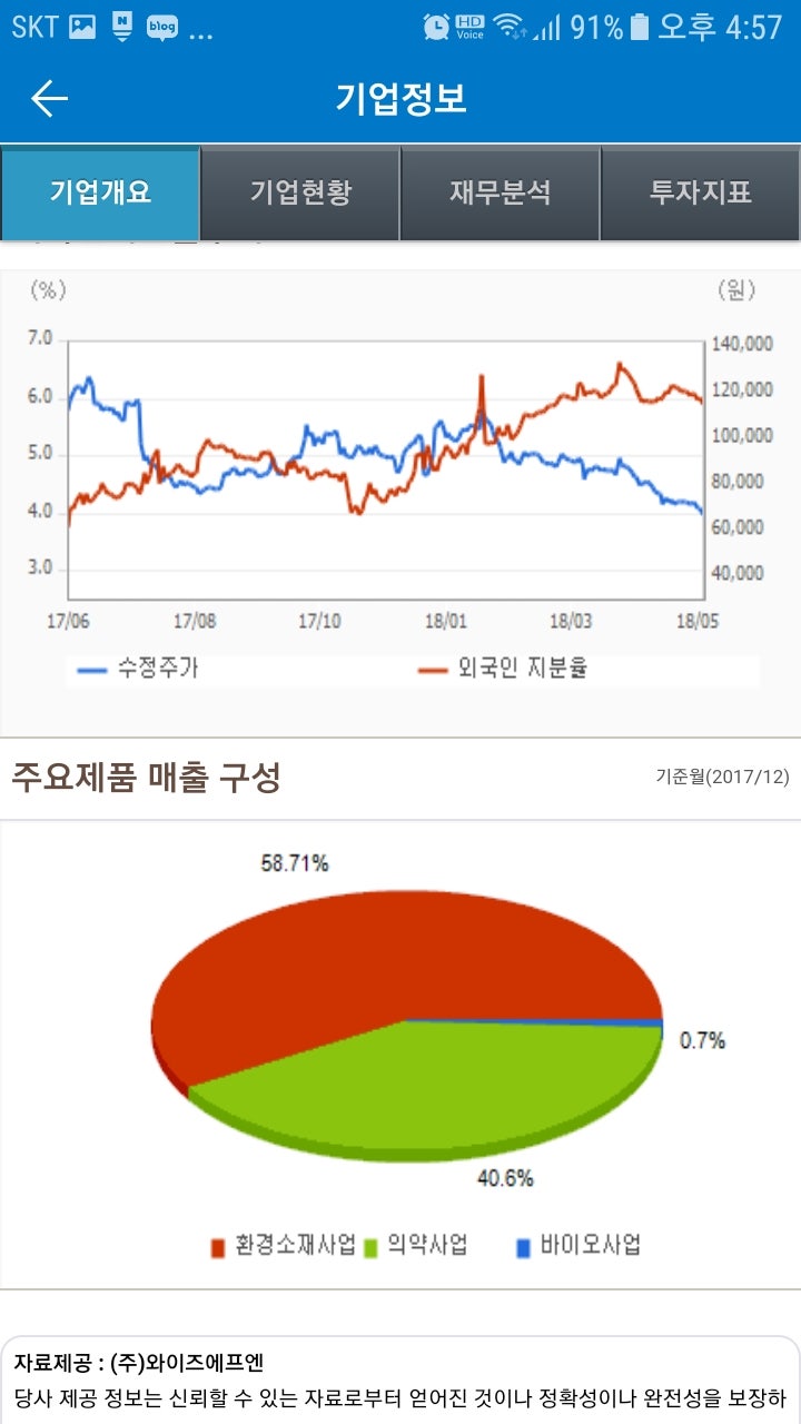 코오롱생명과학 102940 . 코오롱티슈진 950160 : 네이버 블로그