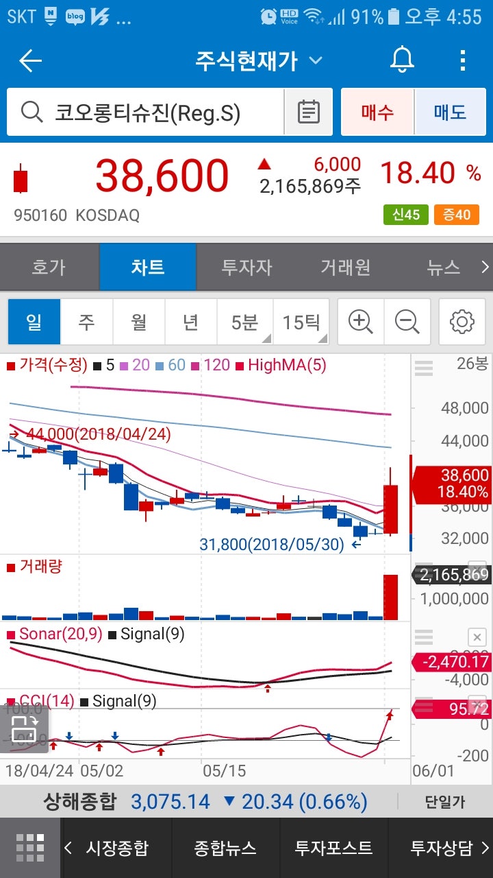 코오롱생명과학 102940 . 코오롱티슈진 950160 : 네이버 블로그